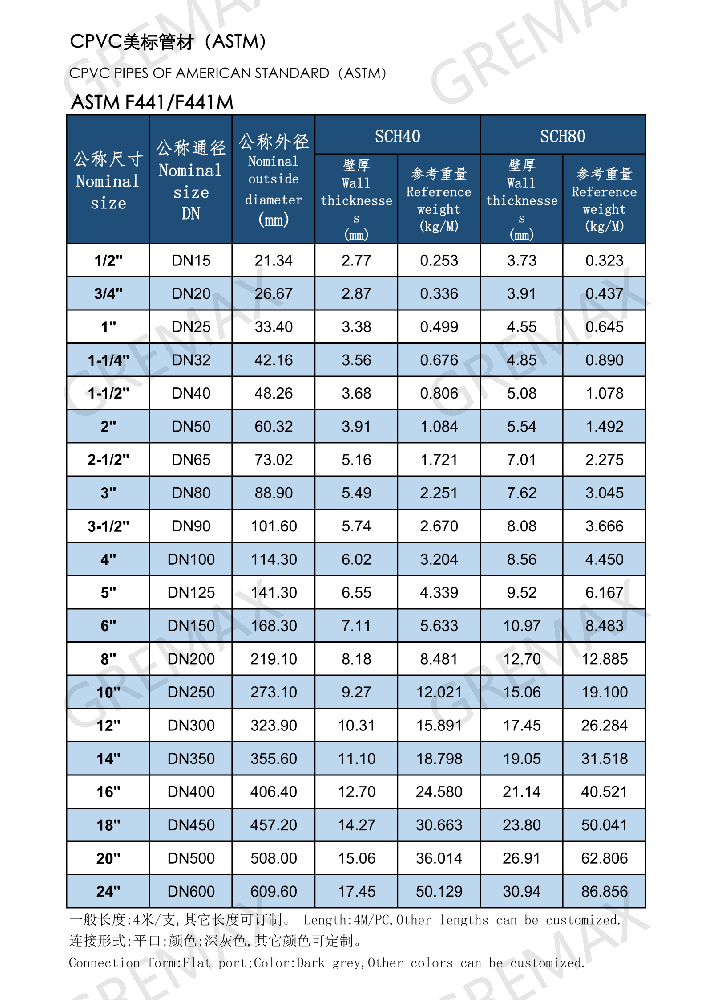 ASTM CPVC_01(1).png